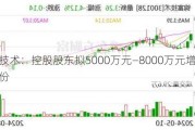 锦富技术：控股股东拟5000万元—8000万元增持公司股份