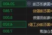 石油股早盘多数上扬 中海油服及中海油均涨超3%