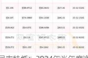 民丰特纸：2024年半年度净利润约4843万元，同比增加211.7%