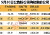 年内1603家上市公司实施回购 涉及金额达958.33亿元