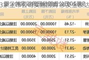 年内1603家上市公司实施回购 涉及金额达958.33亿元