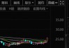 海螺水泥(00914)将于7月3日派发末期股息每股1.05441港元