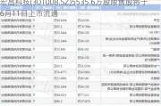 宏昌科技(301008.SZ)5535.6万股限售股将于6月11日上市流通