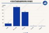 超200款万能险发布6月份结算利率：仅16款产品结算利率达到3.5%，占比不到一成