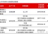 特宝生物：派格宾新增适应症获临床试验批准