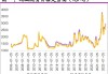 纯碱主力合约涨2.19%：早盘收盘，量价分布与订单流复盘