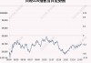 6月24日日经225指数开盘下跌0.26%，韩国Kospi指数下跌0.41%