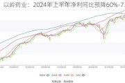 以岭药业：2024年上半年净利同比预降60%-73%