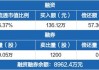 成都路桥：第二季度新中标及新签约订单金额1259.7万元