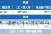 成都路桥：第二季度新中标及新签约订单金额1259.7万元