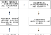 股市中的情绪指标与交易决策