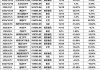 中直股份：预计 2024 年营收 308.1 亿，净利润 7.2 亿