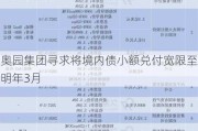 奥园集团寻求将境内债小额兑付宽限至明年3月