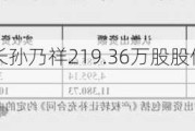 科宇股份董事长孙乃祥219.36万股股份被质押 占公司总股本7.31%