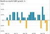 停滞两个月后 英国经济8月环比增长0.2%符合预期