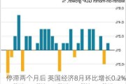 停滞两个月后 英国经济8月环比增长0.2%符合预期