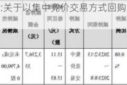 清源股份:关于以集中竞价交易方式回购股份方案的公告