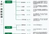 【一周牛股】科技概念涨幅居前，红相股份周涨58.46%