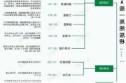 【一周牛股】科技概念涨幅居前，红相股份周涨58.46%