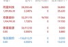 博雅互动盘中异动 临近午盘股价大跌5.20%