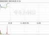 天龙股份（603266）：6月25日10时16分触及涨停板