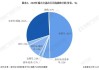 网约车市场加速回暖 平台公司积极赴港IPO