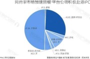 网约车市场加速回暖 平台公司积极赴港IPO