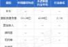 华润建材科技：股价下跌4.84%，水泥价格或迎改善