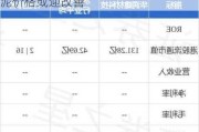 华润建材科技：股价下跌4.84%，水泥价格或迎改善