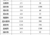 早知道：5月新能源车市场零售同比增38.5%；江苏印发生猪产能调控实施方案