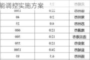 早知道：5月新能源车市场零售同比增38.5%；江苏印发生猪产能调控实施方案