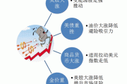 如何评估油价对黄金价值的影响？这种影响如何影响贵金属投资决策？