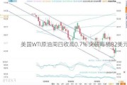 美国WTI原油周四收高0.7% 突破每桶82美元