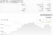 日发精机：预计2024年上半年净利润亏损1150万元~2300万元