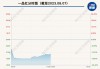 英特格拉生命科学盘中异动 下午盘股价大跌5.09%报25.34美元