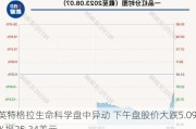 英特格拉生命科学盘中异动 下午盘股价大跌5.09%报25.34美元