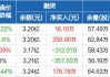 华铁应急(603300.SH)：上半年净利润3.35亿元，同比增长3.03%