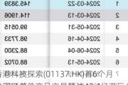 香港科技探索(01137.HK)首6个月集团订单总商品交易额达42.4亿港元 同比增长4.85%