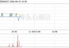 太安退6月19日龙虎榜数据