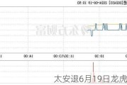 太安退6月19日龙虎榜数据