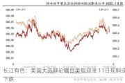 长江有色：美国大选辩论瞩目美指迎涨 11日现铜或下跌