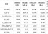 友和集团(02347)7月9日斥资4.92万港元回购7.2万股