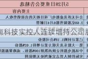 迦南科技实控人连续增持公司股份