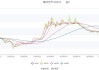 焦作万方：上半年净利同比预增127.41%—203.21%