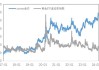 ATFX金属：白银的技术走势类似铜价走势，两者回调状态恐将延续