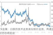 ATFX金属：白银的技术走势类似铜价走势，两者回调状态恐将延续