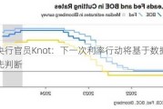 欧洲央行官员Knot：下一次利率行动将基于数据 无法预先判断