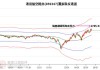 安达维尔：预计2024年上半年净利润为1350万元~1750万元