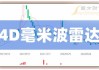 誉辰智能（688638）盘中异动 股价振幅达7.66%  上涨7.03%（06-13）