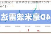 誉辰智能（688638）盘中异动 股价振幅达7.66%  上涨7.03%（06-13）